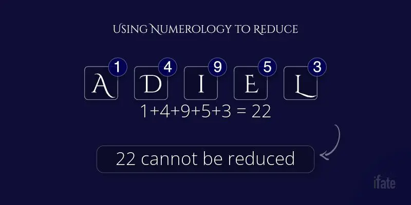 meaning of the name Adiel with numerology