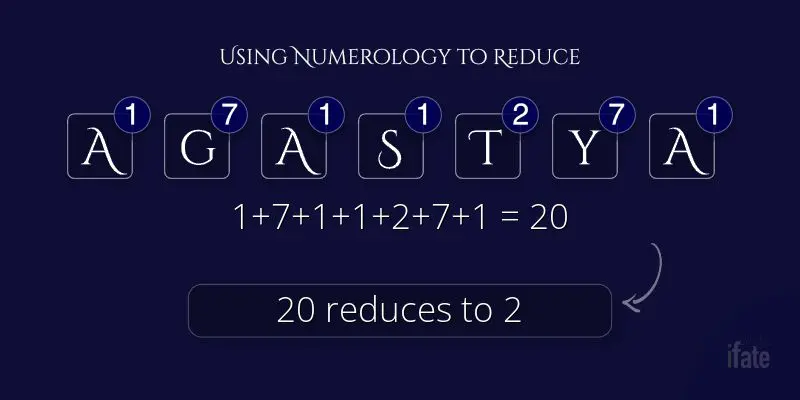 meaning of the name Agastya with numerology