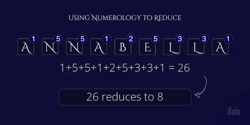 meaning of the name Annabella with numerology
