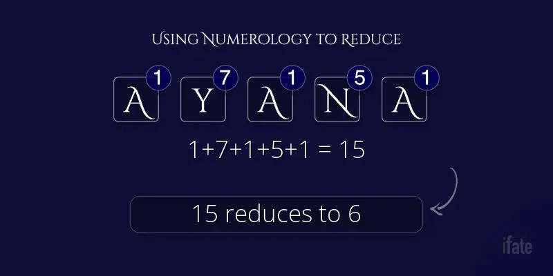 the-meaning-of-the-name-ayana-and-what-numerologists-say-about-it