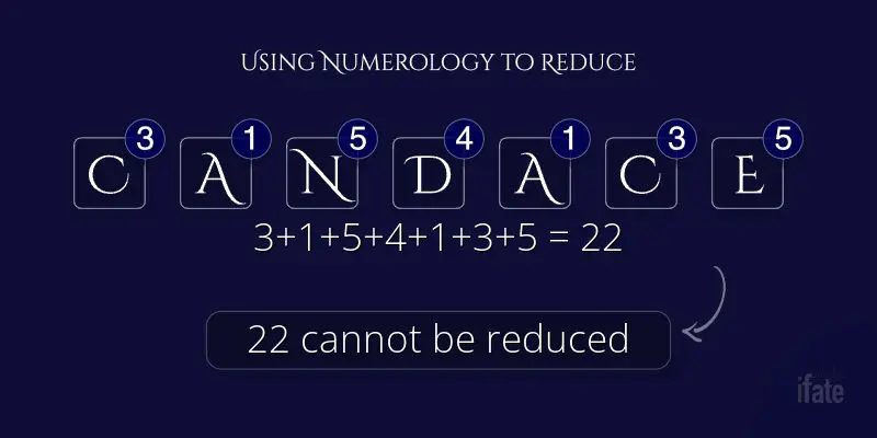 the-meaning-of-the-name-candace-and-why-numerologists-like-it