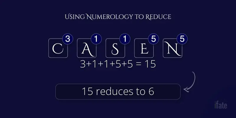 meaning of the name Casen with numerology