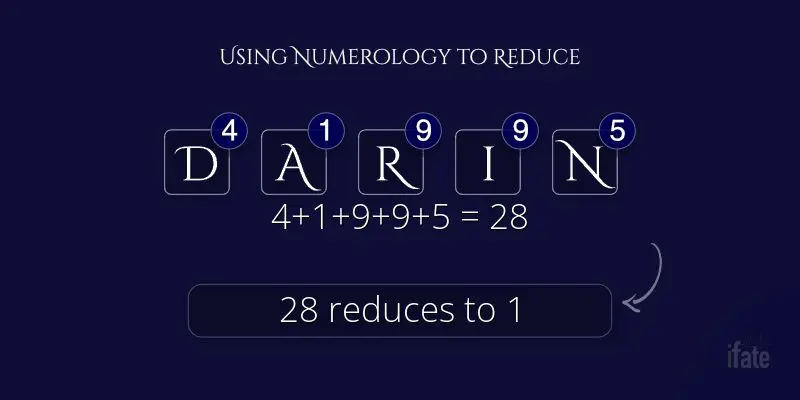 the-name-darin-what-it-means-and-why-numerologists-like-it