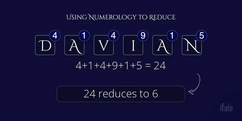 meaning of the name Davian with numerology