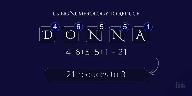 Donatee Meaning, Pronunciation, Numerology and More