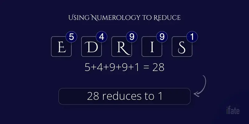 meaning of the name Edris with numerology