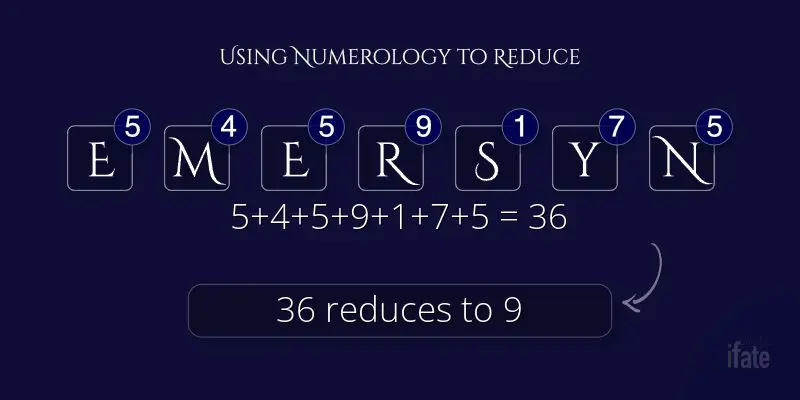 meaning of the name Emersyn with numerology