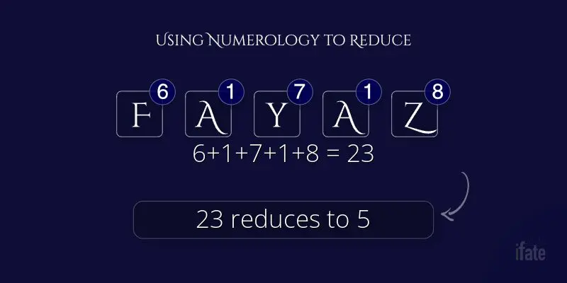 Efaz Meaning, Pronunciation, Numerology and More
