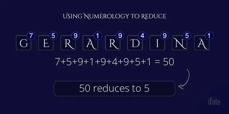 meaning of the name Gerardina with numerology