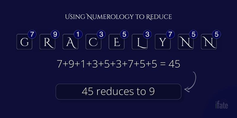 Gracelynn Name Numerology Reduction 