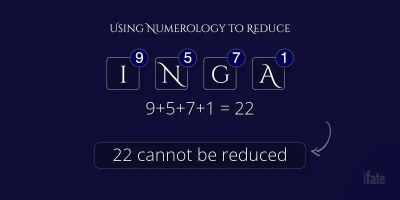 Inga Name Meaning, Origin, Numerology & Popularity - Drlogy
