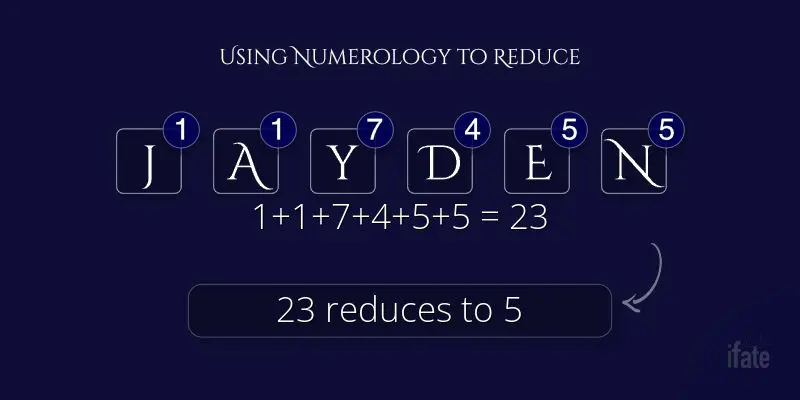 The Baby Name Jayden What It Means And Why Numerologists Love It The Baby Name Jayden What It Means And Why Numerologists Love It