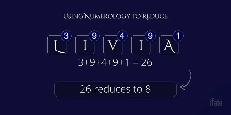 Livisa Meaning, Pronunciation, Numerology and More