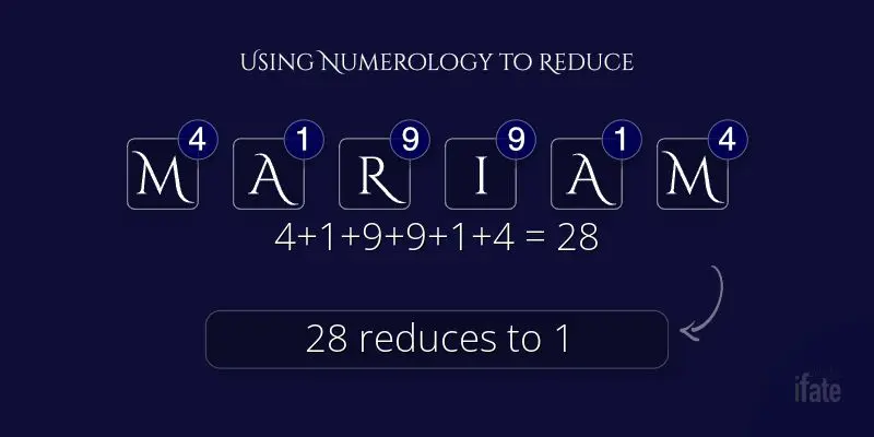 meaning of the name Mariam with numerology