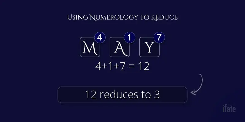 the-meaning-of-the-name-may-and-why-numerologists-like-it