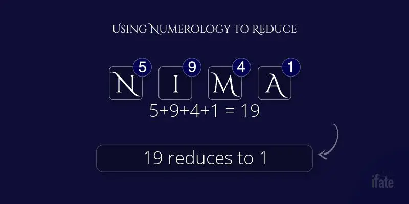 The Baby Name Nima What It Means And Why Numerologists Like It the-baby-name-nima-what-it-means-and-why-numerologists-like-it