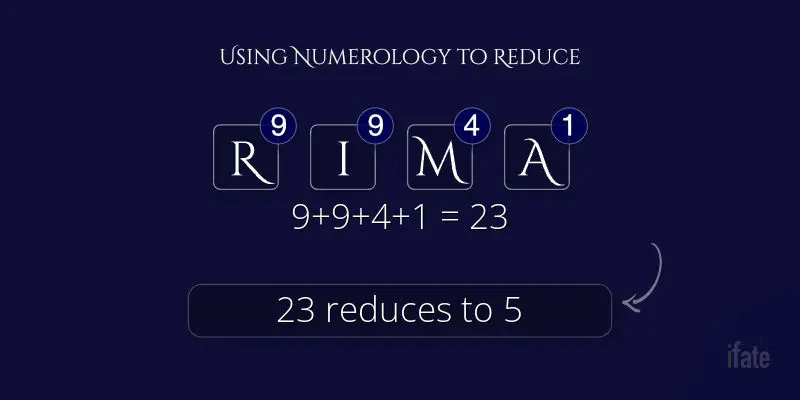 meaning of the name Rima with numerology