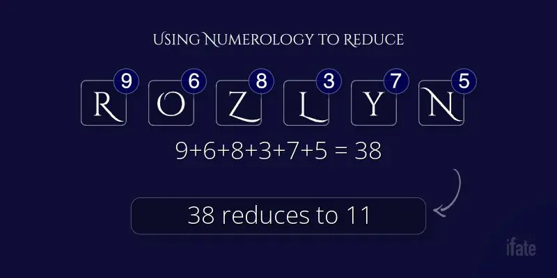 meaning of the name Rozlyn with numerology