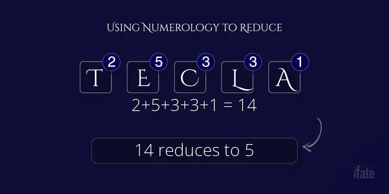 meaning of the name Tecla with numerology