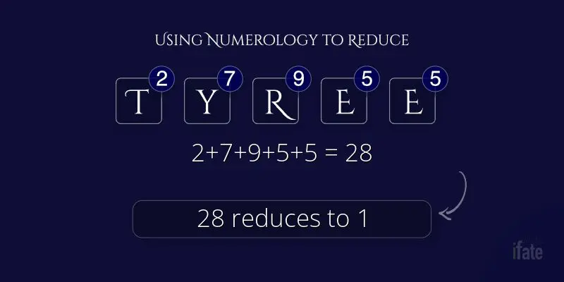 the-meaning-of-the-name-tyree-and-what-numerologists-say-about-it