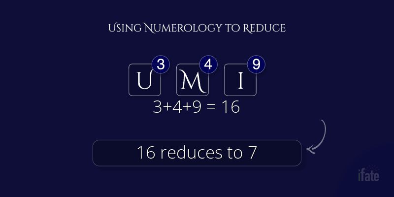 umi number meaning dissertation