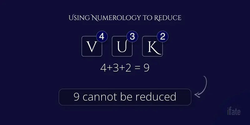 meaning of the name Vuk with numerology