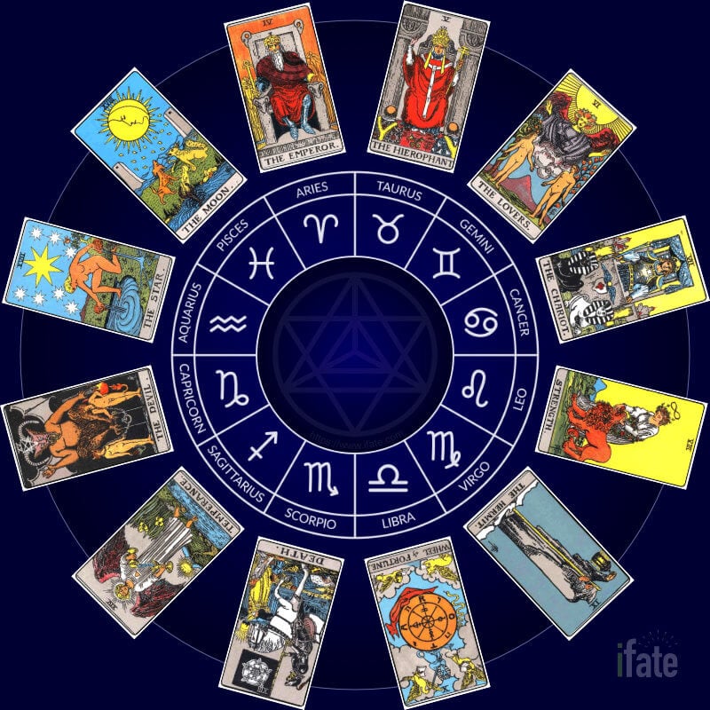 tarot astrology associations