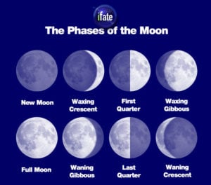 How many moon phases are there? - iFate