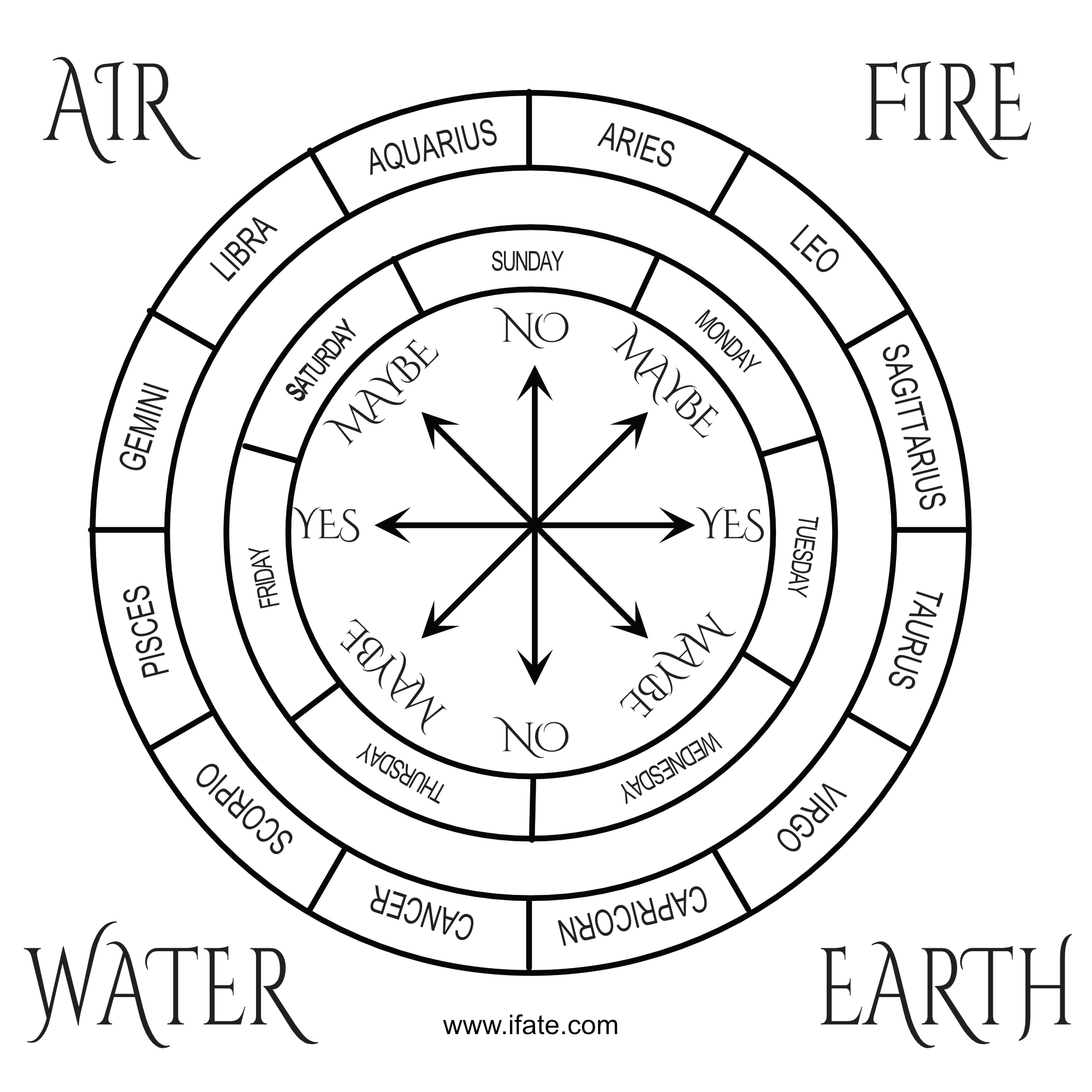 Printable Free Pendulum Charts Pdf