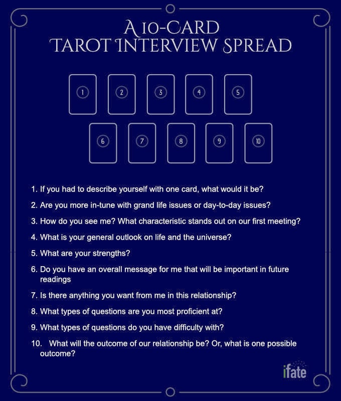 10 card interview tarot spread