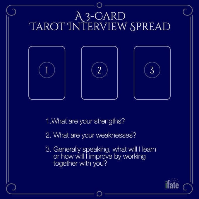 tarot interview 3-card tarot spread