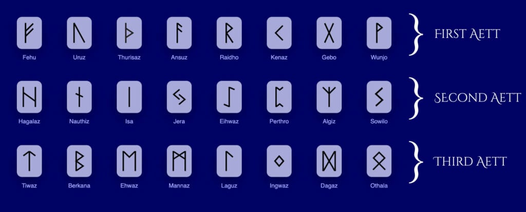 runes three aetts